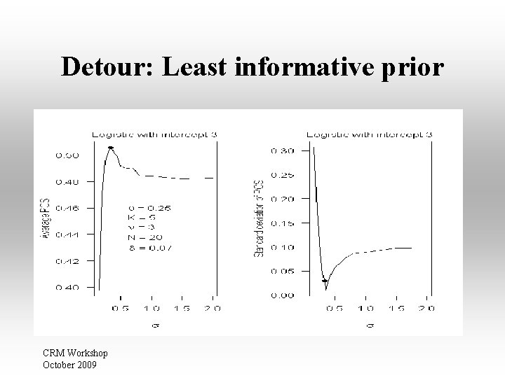 Detour: Least informative prior CRM Workshop October 2009 Detour: Least informative prior CRM Workshop October 2009