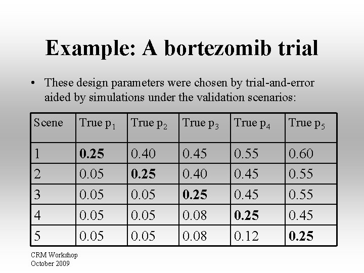 Example: A bortezomib trial • These design parameters were chosen by trial-and-error aided by Example: A bortezomib trial • These design parameters were chosen by trial-and-error aided by