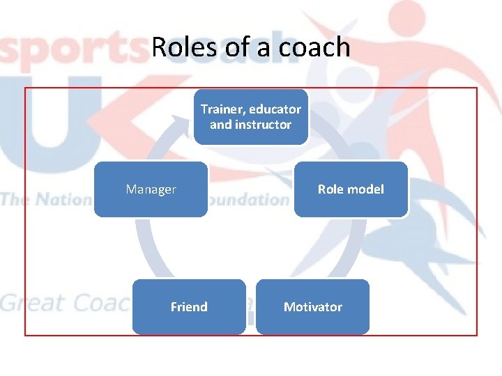 Coach Meaning