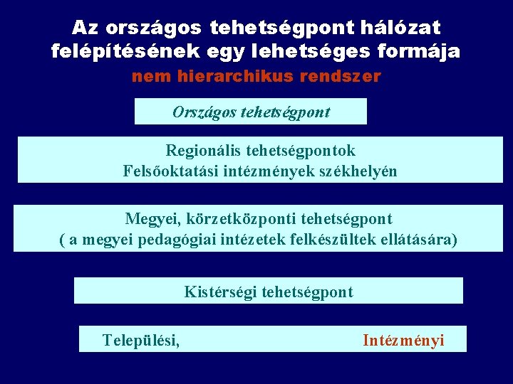 Az országos tehetségpont hálózat felépítésének egy lehetséges formája nem hierarchikus rendszer Országos tehetségpont Regionális