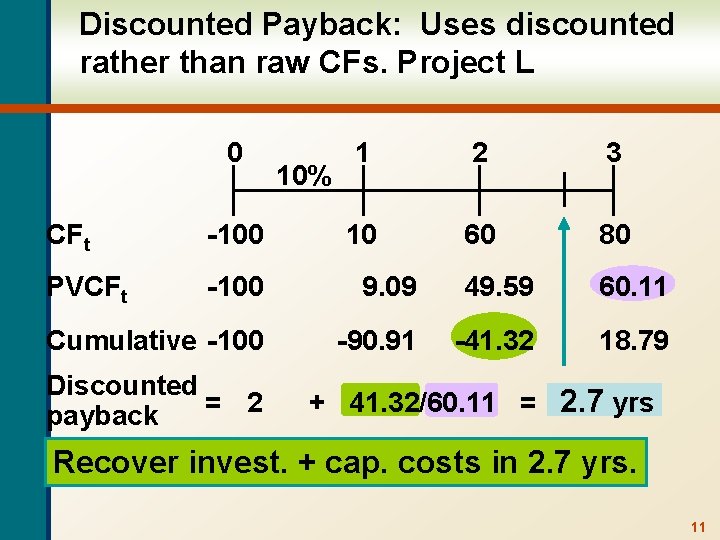 Discounted Payback: Uses discounted rather than raw CFs. Project L 0 10% 1 2
