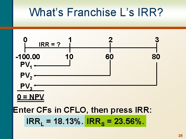 What’s Franchise L’s IRR? 0 IRR = ? -100. 00 PV 1 PV 2