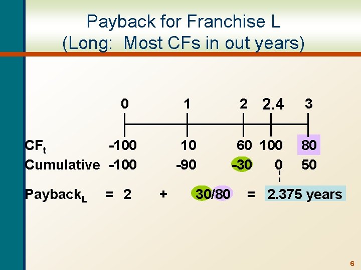 Payback for Franchise L (Long: Most CFs in out years) 0 1 CFt -100