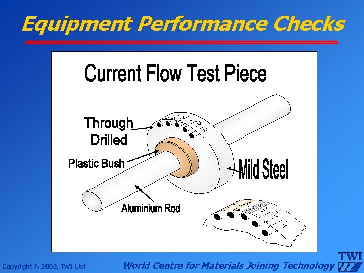 Equipment Performance Checks Copyright © 2003, TWI Ltd World Centre for Materials Joining Technology