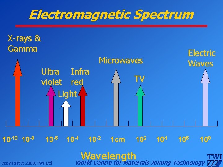 Electromagnetic Spectrum X-rays & Gamma Electric Waves Microwaves Ultra Infra violet red Light 10