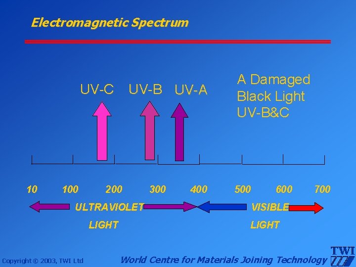 Electromagnetic Spectrum UV-C 10 100 UV-B UV-A 200 ULTRAVIOLET LIGHT Copyright © 2003, TWI