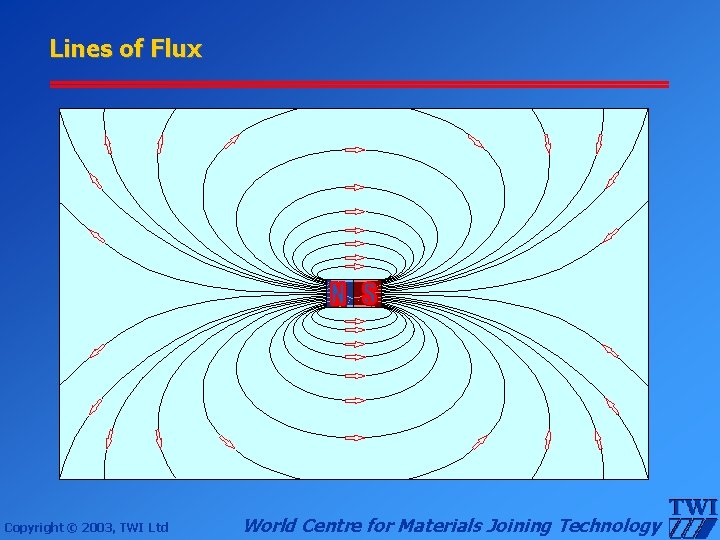 Lines of Flux Copyright © 2003, TWI Ltd World Centre for Materials Joining Technology