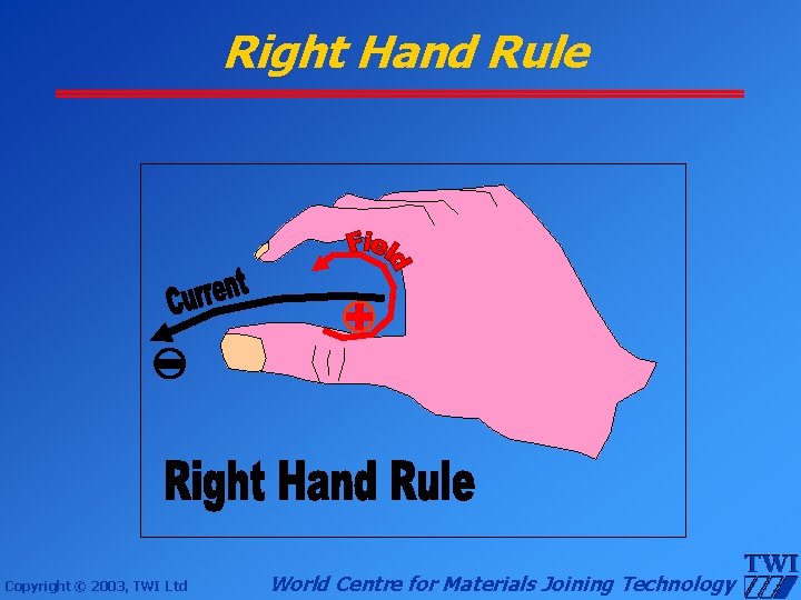 Right Hand Rule Copyright © 2003, TWI Ltd World Centre for Materials Joining Technology