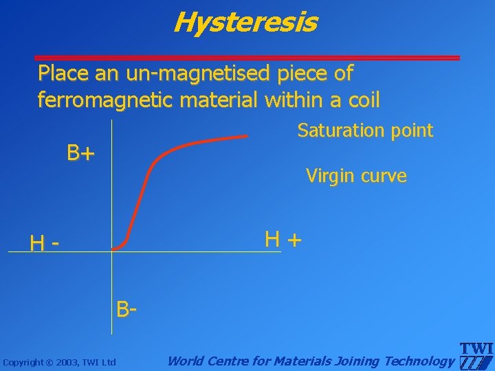 Hysteresis Place an un-magnetised piece of ferromagnetic material within a coil Saturation point B+