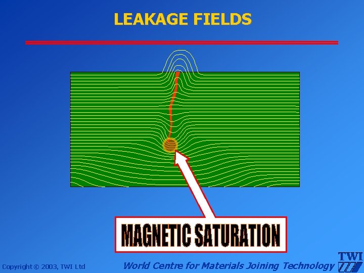 LEAKAGE FIELDS Copyright © 2003, TWI Ltd World Centre for Materials Joining Technology 