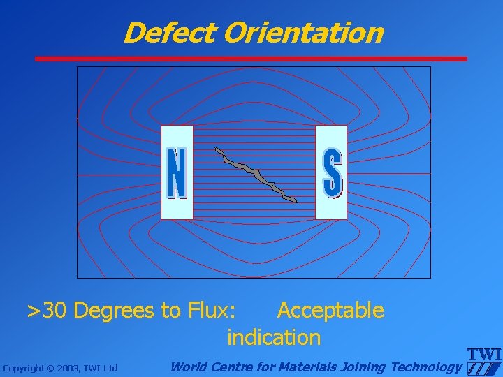 Defect Orientation >30 Degrees to Flux: Acceptable indication Copyright © 2003, TWI Ltd World