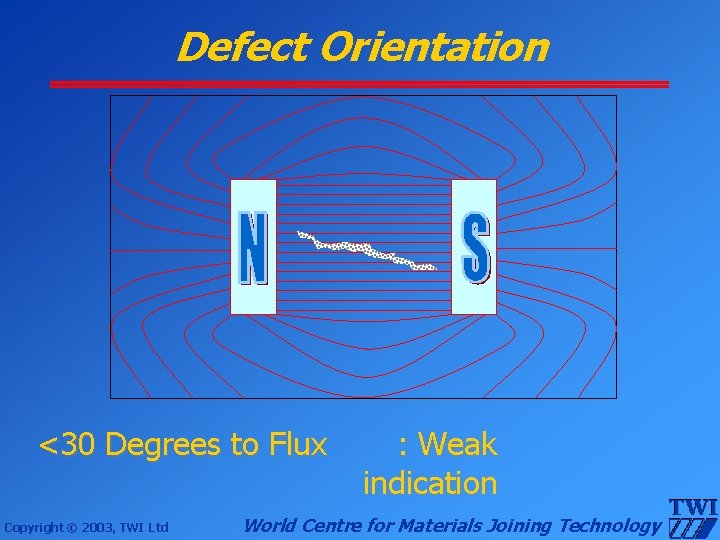 Defect Orientation <30 Degrees to Flux Copyright © 2003, TWI Ltd : Weak indication