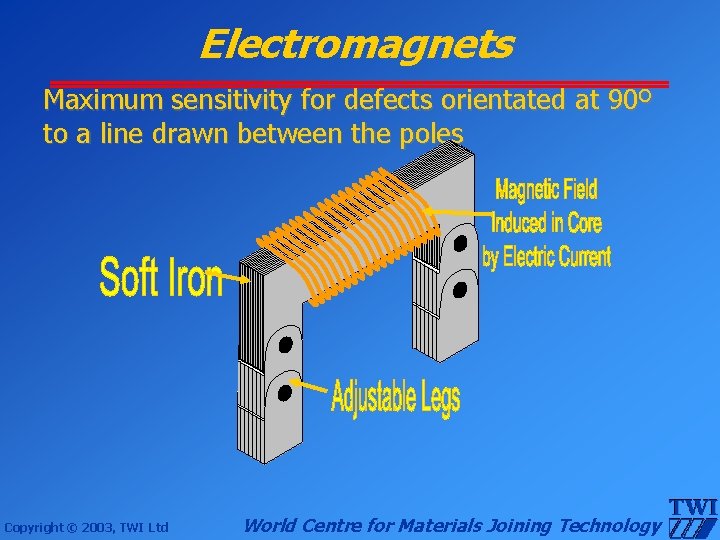 Electromagnets Maximum sensitivity for defects orientated at 90º to a line drawn between the