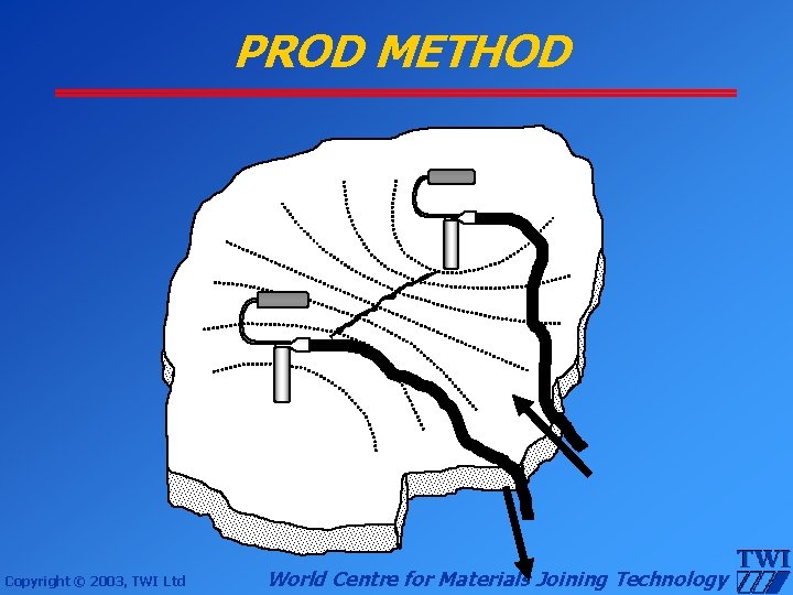 PROD METHOD Copyright © 2003, TWI Ltd World Centre for Materials Joining Technology 