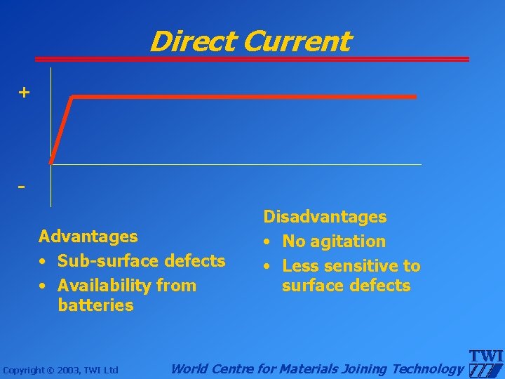 Direct Current + Advantages • Sub-surface defects • Availability from batteries Copyright © 2003,