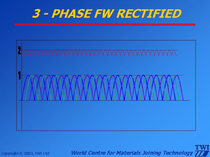 3 - PHASE FW RECTIFIED Copyright © 2003, TWI Ltd World Centre for Materials
