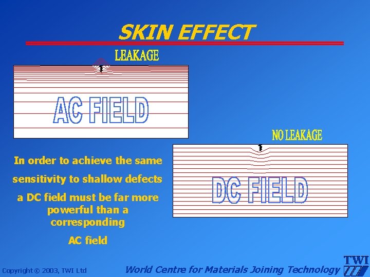 SKIN EFFECT In order to achieve the same sensitivity to shallow defects a DC
