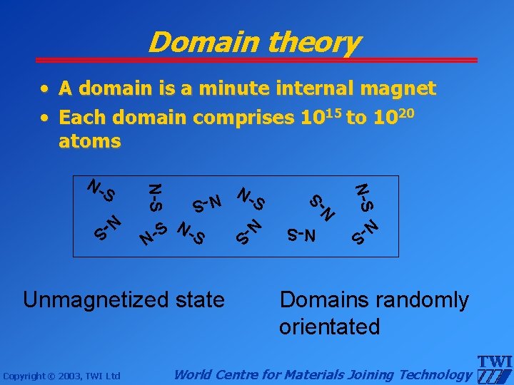 Domain theory N- S N-S N- S Copyright © 2003, TWI Ltd N Unmagnetized