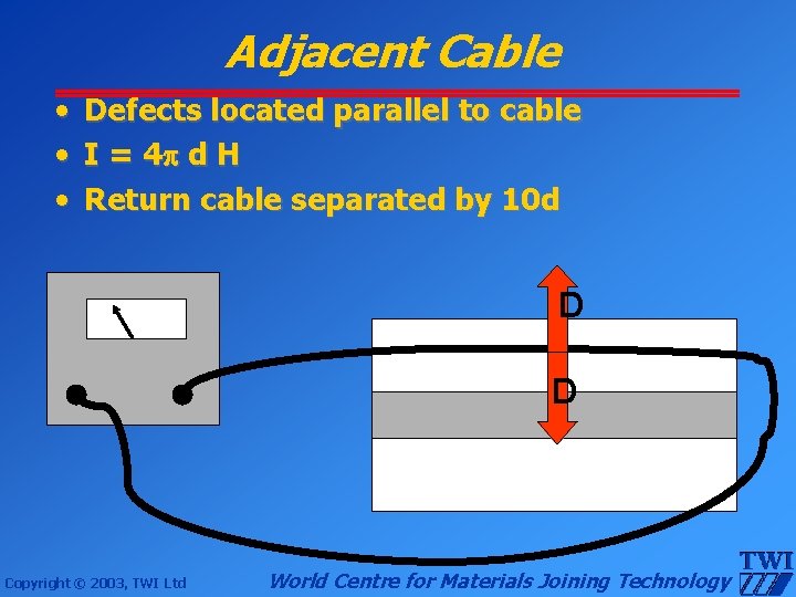 Adjacent Cable • Defects located parallel to cable • I = 4 d H