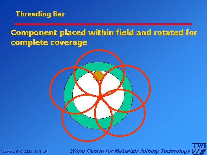 Threading Bar Component placed within field and rotated for complete coverage Copyright © 2003,