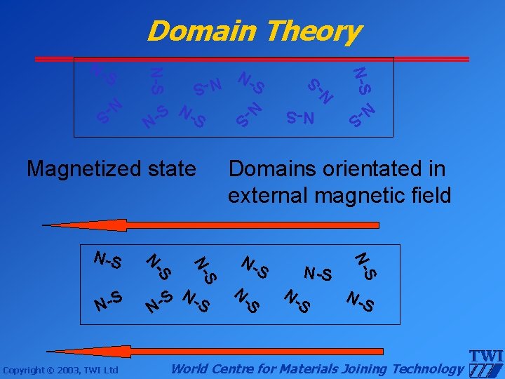 Domain Theory N- S S N N-S N- S Copyright © 2003, TWI Ltd