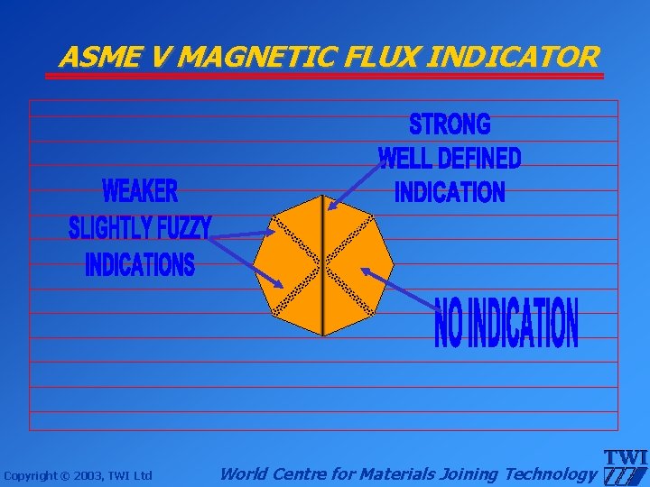 ASME V MAGNETIC FLUX INDICATOR Copyright © 2003, TWI Ltd World Centre for Materials