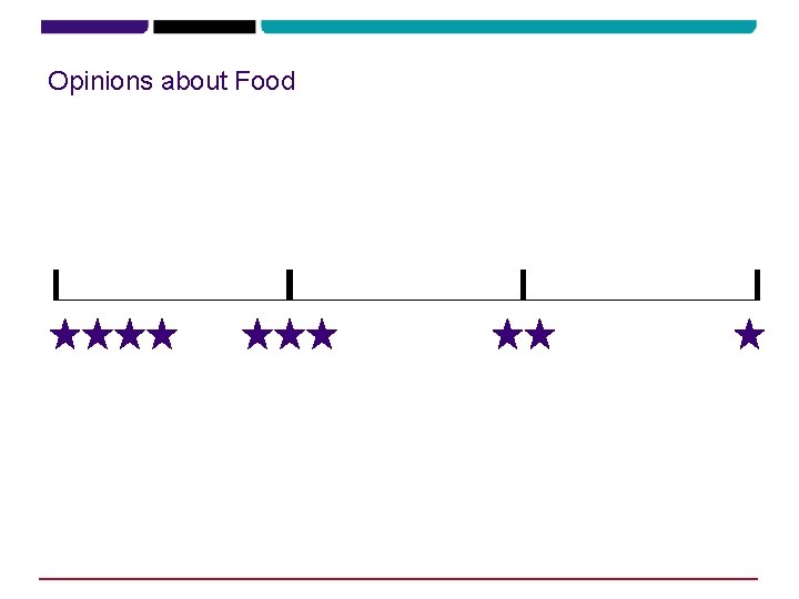 Opinions about Food Opinions about Food