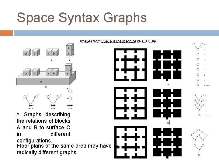 Space Syntax Graphs Images from Space is the Machine by Bill Hillier. ^ Graphs