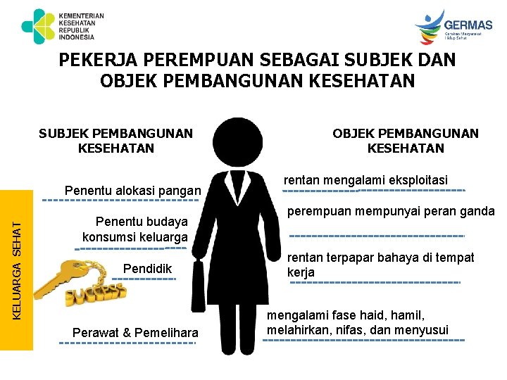 PEKERJA PEREMPUAN SEBAGAI SUBJEK DAN OBJEK PEMBANGUNAN KESEHATAN SUBJEK PEMBANGUNAN KESEHATAN KELUARGA SEHAT Penentu