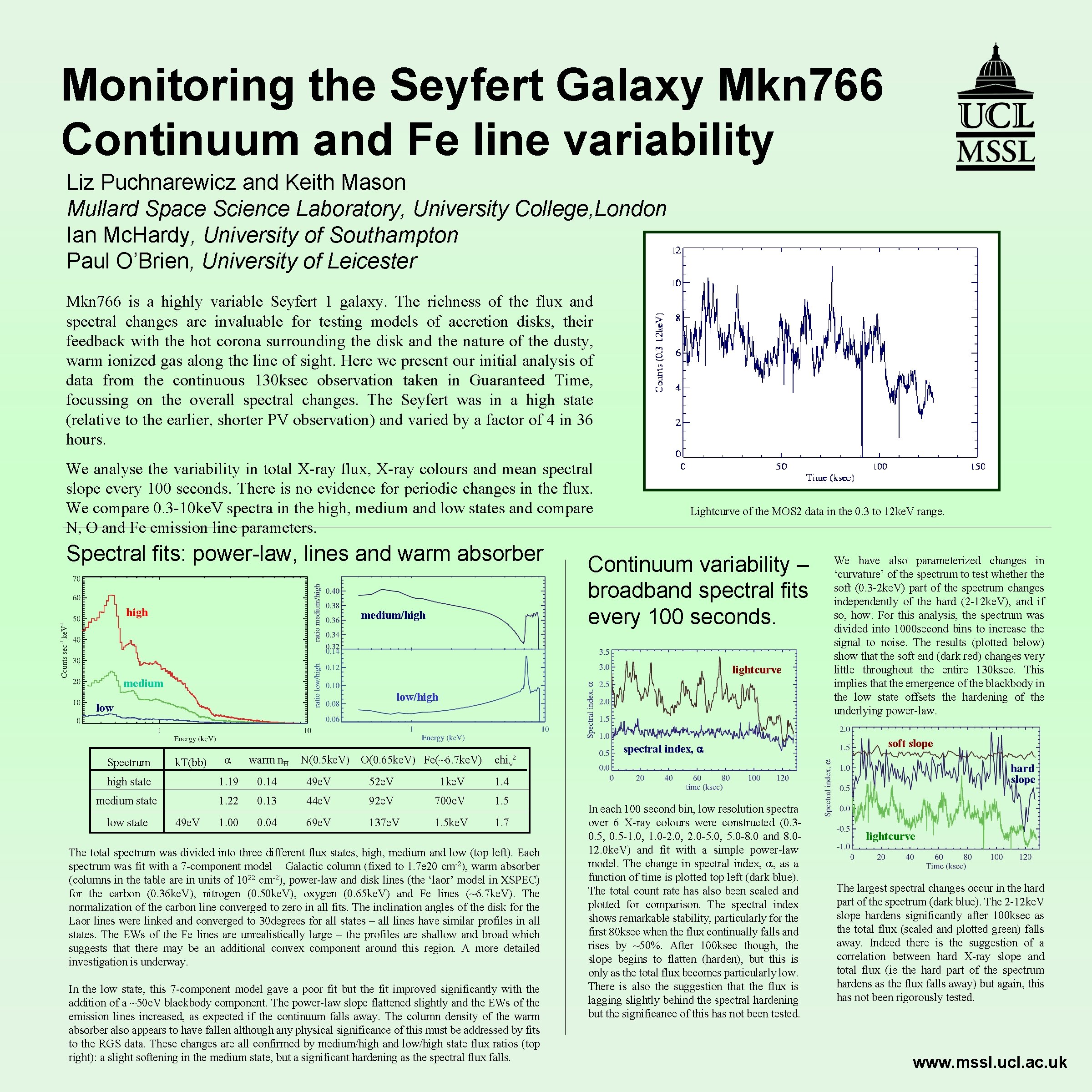 Monitoring the Seyfert Galaxy Mkn 766 Continuum and Fe line variability Liz Puchnarewicz and