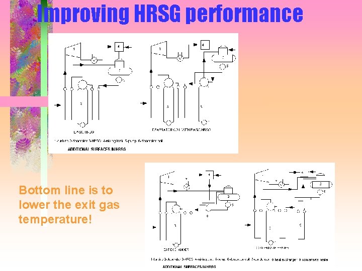 Improving HRSG performance Bottom line is to lower the exit gas temperature! 