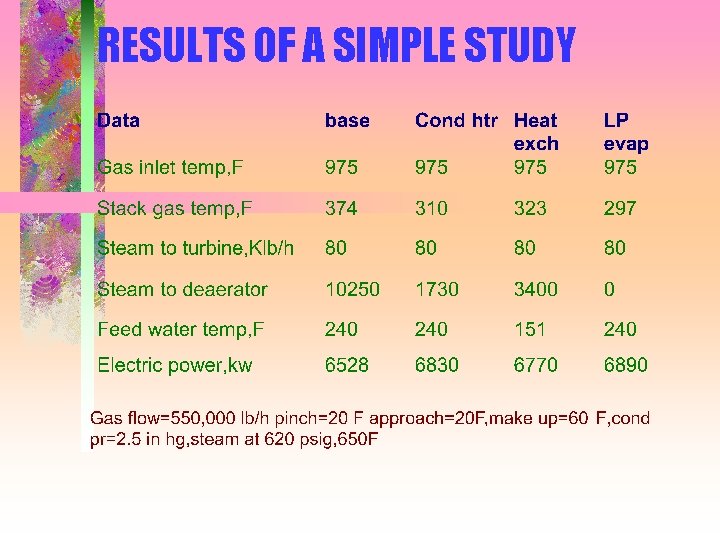 RESULTS OF A SIMPLE STUDY 