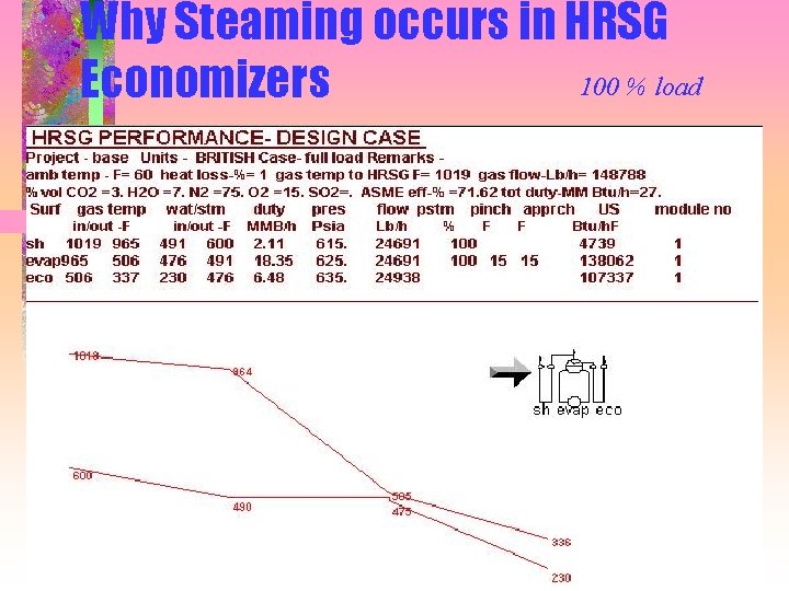 Why Steaming occurs in HRSG 100 % load Economizers Why Steaming occurs in HRSG 100 % load Economizers