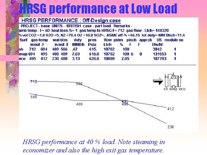 HRSG performance at Low Load HRSG performance at 40 % load. Note steaming in