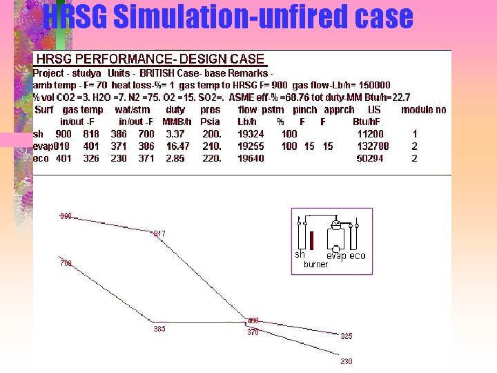 HRSG Simulation-unfired case 