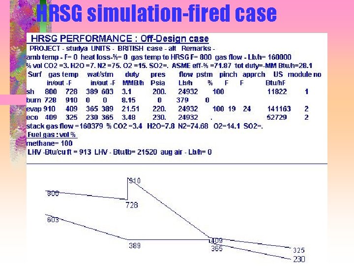 HRSG simulation-fired case 