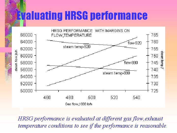 Evaluating HRSG performance is evaluated at different gas flow, exhaust temperature conditions to see