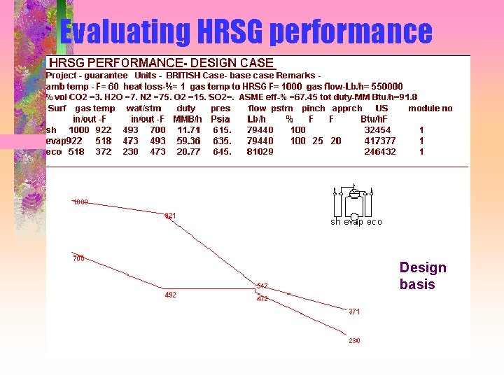 Evaluating HRSG performance Design basis 