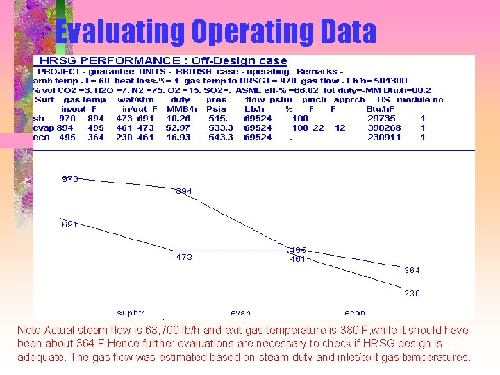 Evaluating Operating Data Note: Actual steam flow is 68, 700 lb/h and exit gas