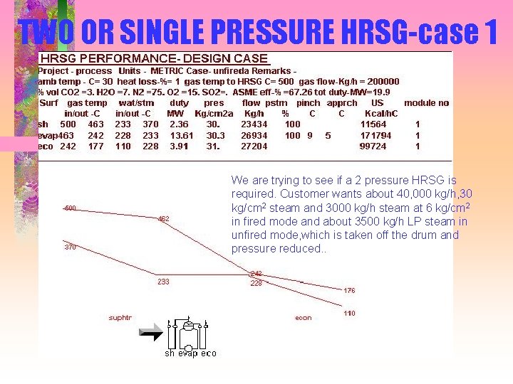 TWO OR SINGLE PRESSURE HRSG-case 1 We are trying to see if a 2