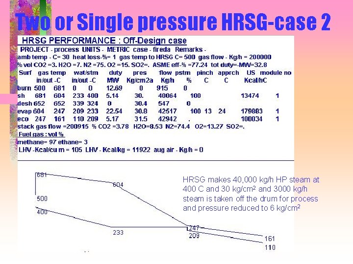 Two or Single pressure HRSG-case 2 HRSG makes 40, 000 kg/h HP steam at