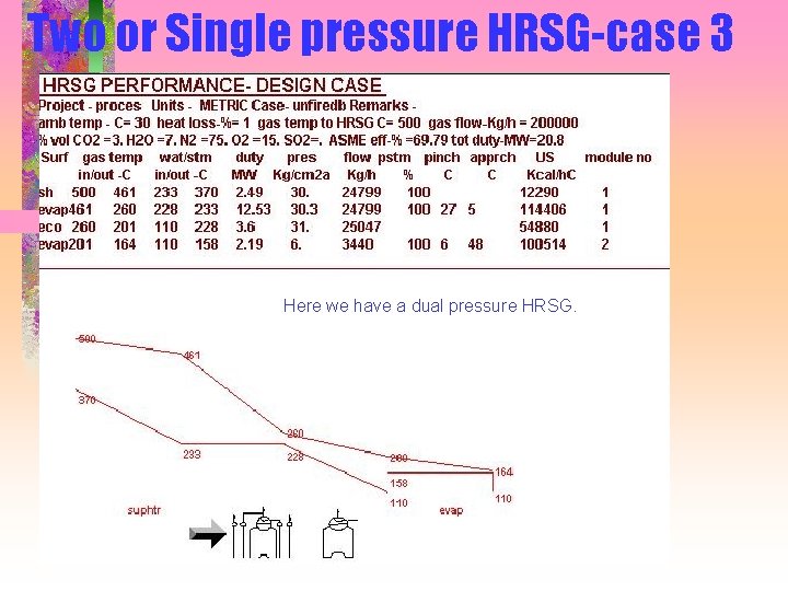 Two or Single pressure HRSG-case 3 Here we have a dual pressure HRSG. 