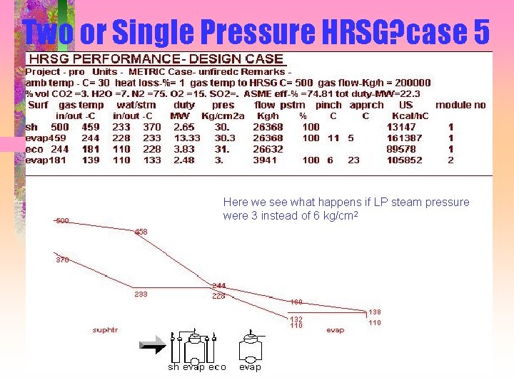 Two or Single Pressure HRSG? case 5 Here we see what happens if LP