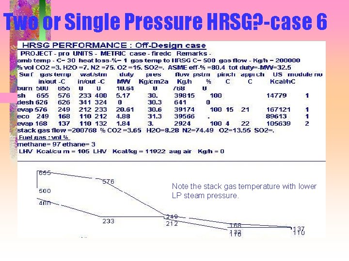 Two or Single Pressure HRSG? -case 6 Note the stack gas temperature with lower