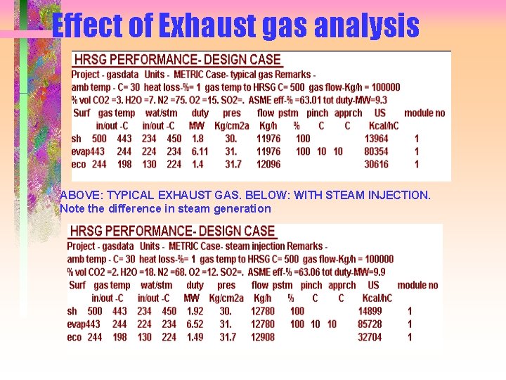 Effect of Exhaust gas analysis ABOVE: TYPICAL EXHAUST GAS. BELOW: WITH STEAM INJECTION. Note