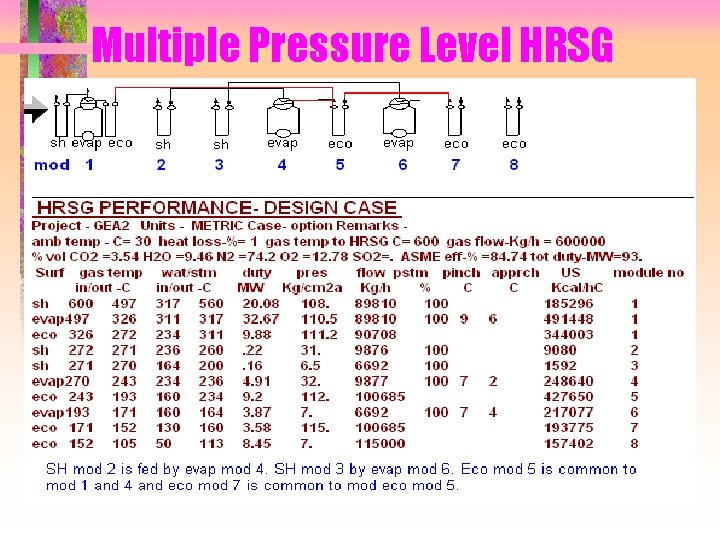 Multiple Pressure Level HRSG 