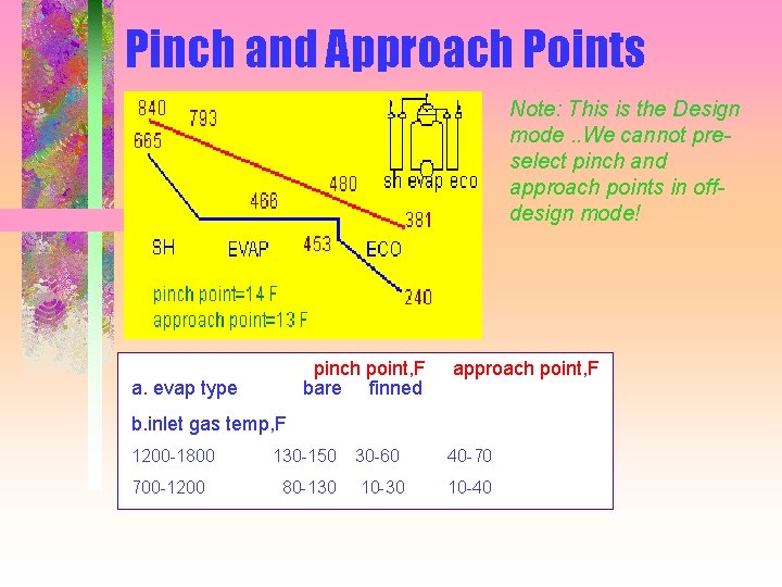 Pinch and Approach Points Note: This is the Design mode. . We cannot preselect