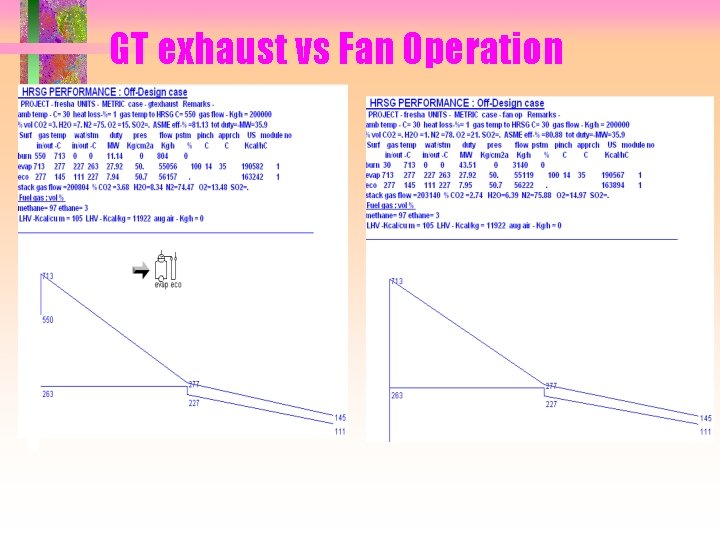 GT exhaust vs Fan Operation 