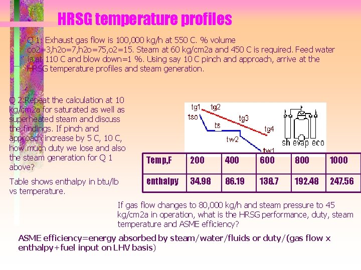 HRSG temperature profiles Q 1: Exhaust gas flow is 100, 000 kg/h at 550