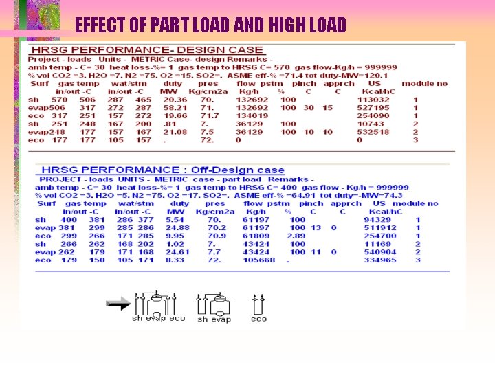 EFFECT OF PART LOAD AND HIGH LOAD What are the effects of part load